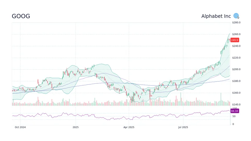 Google Stock: price trends and earnings outlook